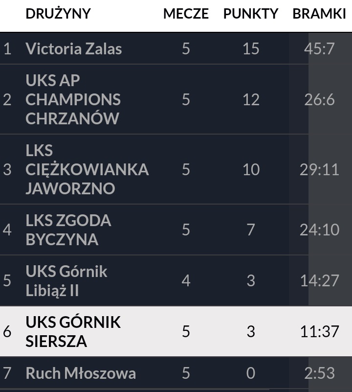 młodziki UKS Górnik Siersza młodziki UKS Górnik Siersza